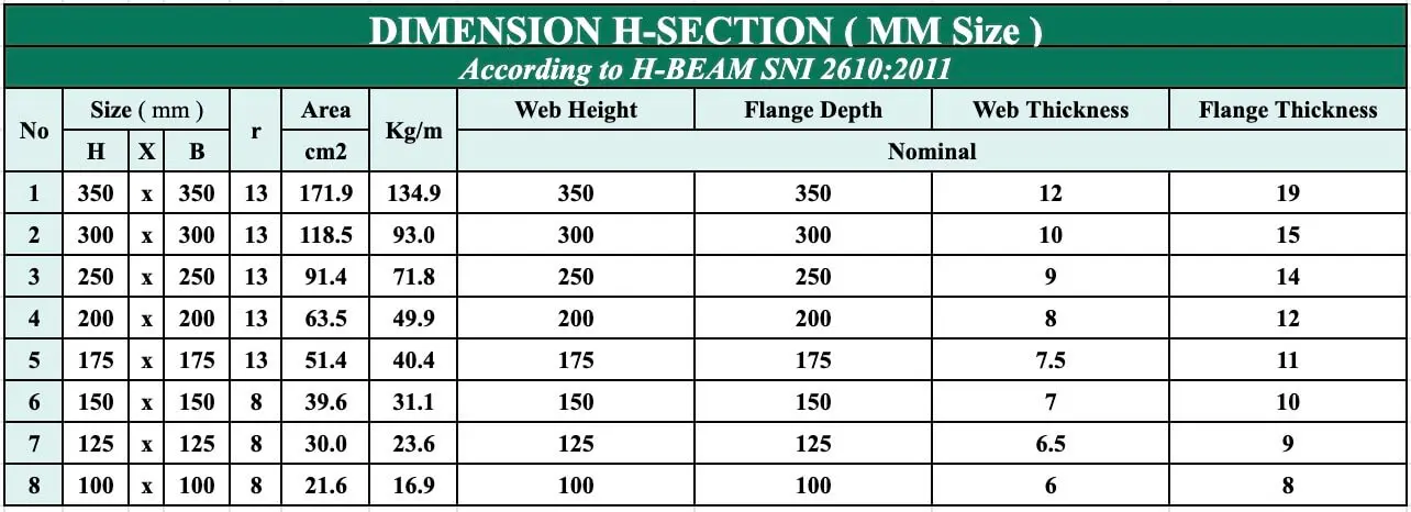 H-Section Dimension according to SNI 2610:2011