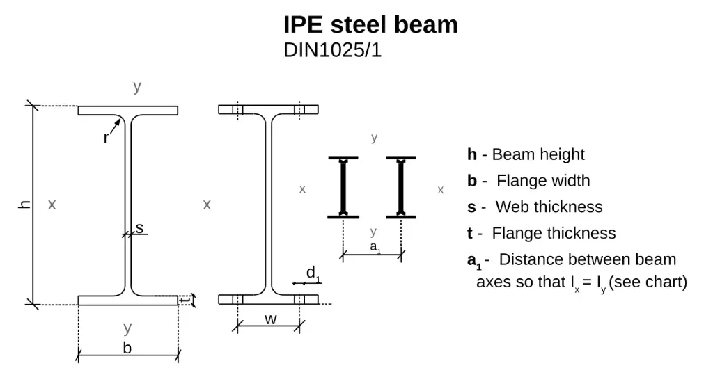IWF 200 Steel Beam
