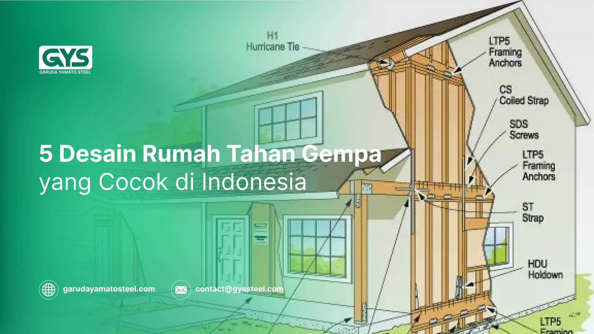 Contoh Desain Rumah Tahan Gempa